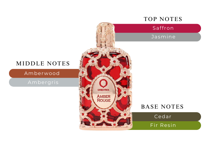 Amber Rouge By Orientica Eau de Parfum